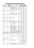 2016博士研究生报考人数统计