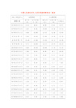 2015最新人民币存贷款利率变动一览表(更新至2015年7月23日)