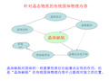 晶体缺陷1电子教案