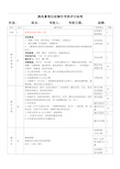 胰岛素注射操作考核评分标准