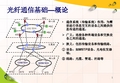 光传输技术基础知识概要