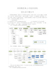 某某集团公司组织结构优化建议书