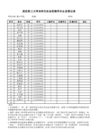 社会实践学分认定登记表