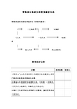 紧急停车系统分布图及维护记录祥解