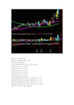 通达信指标公式源码 狙击牛股指标和选股公式