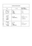 公式-各种几何图形的面积、体积、表面积计算公式