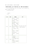 教育学发展史上各个时期代表人物、著作及其主要观点