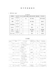 图书管理数据库表结构及表中数据