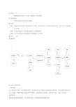 组装车间标准作业规程