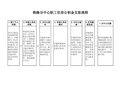 铁路公积金支取流程