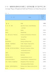 陕西省社会经济发展统计年鉴指标数据：5-10 城镇非私营单位在岗职工(含劳务派遣)分行业平均工资(2018年)