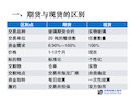 郑州商品交易所玻璃期货合约及规则介绍