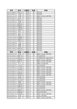 第八届全国大学生数学竞赛重庆赛区的获奖名单