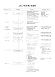 员工入职手续办理流程(一天流程)