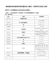 用软件基础数据录入规范行政审批目录录