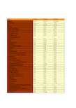 中国能源统计年鉴2019：中国主要年份分行业煤油消费总量统计(1995-2018)