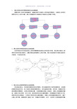 管理信息系统业务流程图(参考模板)