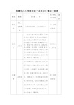 洛塘中心小学领导班子成员分工情况一览表