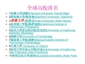 耶鲁大学PPT简介