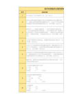 临床合理用药督查表excel模板