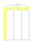 2019湖北省统计局年鉴-人口城乡构成