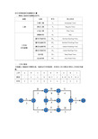 双代号网络图时间参数的计算