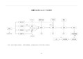 完整生产工艺流程图范文.doc