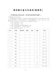 园林绿化苗木价格大全-1150种苗木报价全集