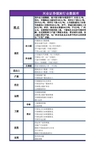 兴业证券_2013-07-22_煤炭行业数据库