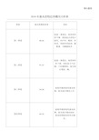 基本药物使用情况分析