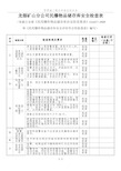 民爆物品存储库安全检查表