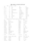 人教版八年级语文(上册)全册文言文知识点归纳