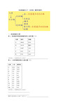 2组成细胞的分子(无机物、糖类和脂质)