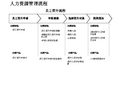 人力资源部员工晋升流程图