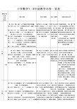 小学数学1—6年级教学内容精编版