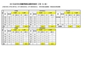 2017北京社保缴费最低基数五险一金