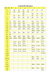 汉语拼音声母韵母组合表