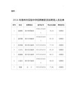 2016年度惠州市实验中学招聘教职员拟聘用人员公告