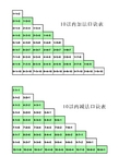 10以内加减法口诀表(可直接打印)