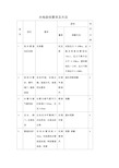 水电验收要求及方法