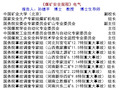 新版煤矿安全规程电气部分培训课 ppt课件