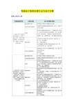 电商会计账务处理方法与会计分录