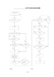 电子产品过程质量控制流程图(优.选)