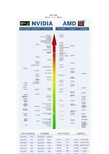 (超全)2015年桌面显卡天梯图