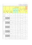 GB50736-2012全国民用建筑供暖通风与空调室外气象参数表