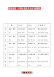 最新初中英语语法16种时态经典总结