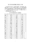 四川各州县明清文科进士分布(更新)