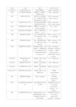 精选高中物理选修3-5物理学史