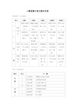 最新人教版高中语文必修课本目录及课程结构