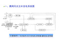 一风光互补发电系统工作原理